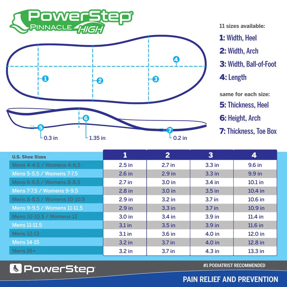 PowerStep Pinnacle High Insoles – Superior Support for High Arches